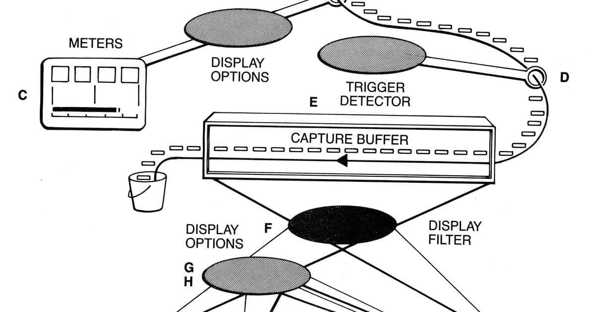 FortiGate Packet Sniffer and Debug Flow for Real Troubleshooting
