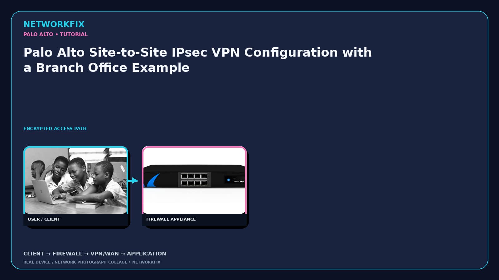 Palo Alto Site-to-Site IPsec VPN Configuration with a Branch Office Example