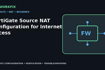 FortiGate Source NAT Configuration for Internet Access